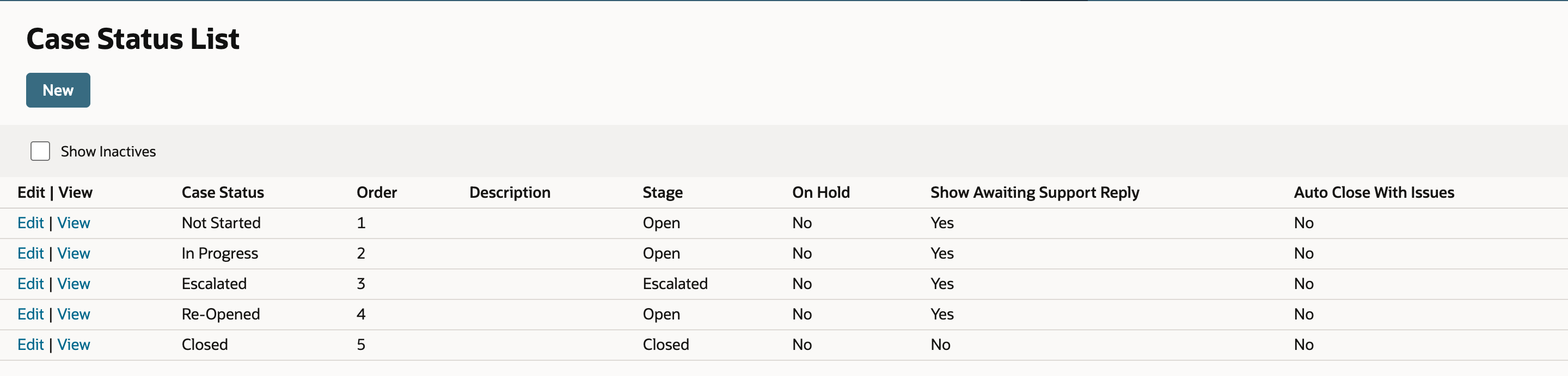 The Case Status List shows Not Started, In Progress, Escalated, Re-Opened, and Closed in Order 1 to 5, with Stage Open, Open, Escalated, Open, and Closed.