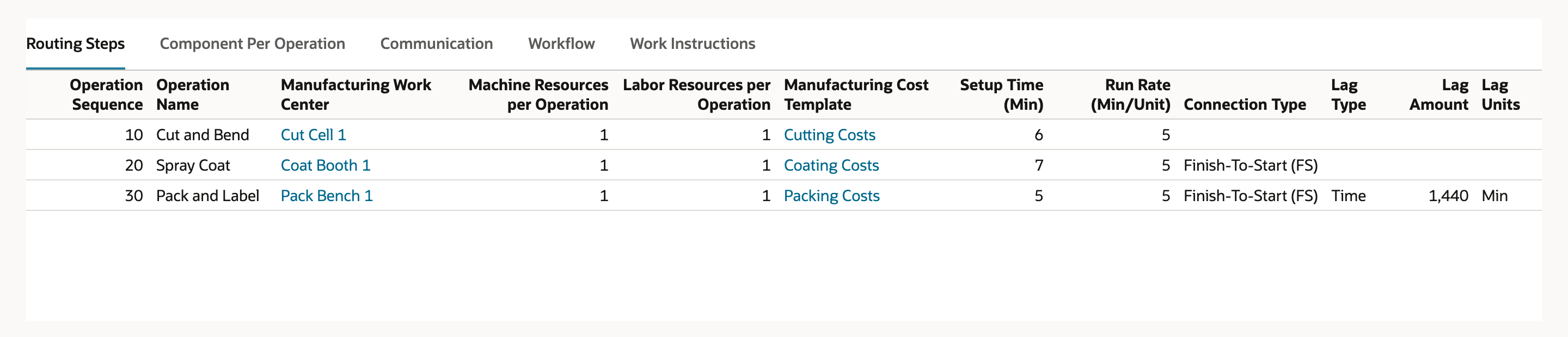 NetSuite manufacturing routing after saving with Lag Amount 1,440 on step 30 Pack and Label
