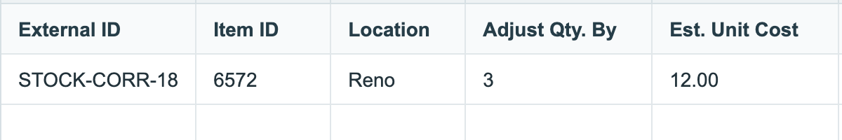 CSV row with item ID 6572, change 3, unit cost 12.00 and transaction External ID STOCK-CORR-18.