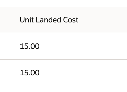 Unit Landed Cost is 15.00 on both lines.