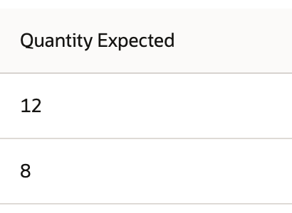 Quantity Expected shows 12 and 8.