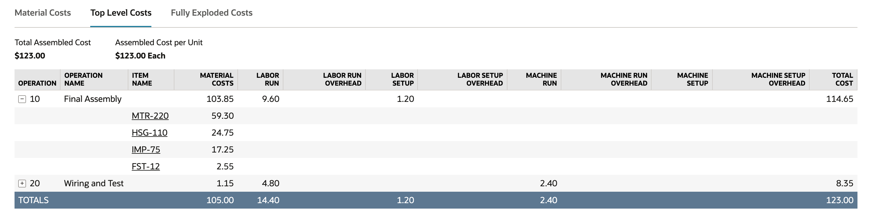 Top Level Costs subtab with Total Assembled Cost $123.00. Operation 10 Final Assembly: material 103.85, Labor Run 9.60, Labor Setup 1.20, total 114.65, expanded to MTR-220 59.30, HSG-110 24.75, IMP-75 17.25 and FST-12 2.55. Operation 20 Wiring and Test: 1.15, Labor Run 4.80, Machine Run 2.40, total 8.35. TOTALS: 105.00, 14.40, 1.20, 2.40, 123.00.
