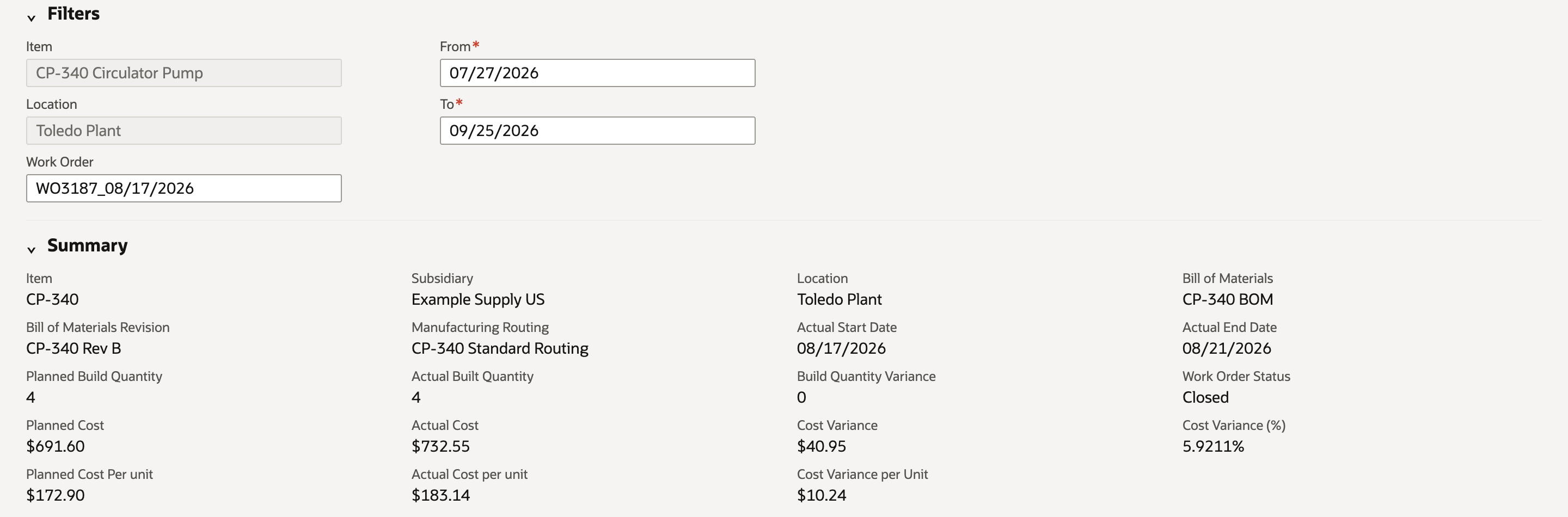 Summary for WO3187 after Submit. Item and Location are read-only in Filters. Planned Build Quantity 4, Actual Built Quantity 4, Build Quantity Variance 0, Work Order Status Closed. Planned Cost $691.60, Actual Cost $732.55, Cost Variance $40.95, Cost Variance (%) 5.9211%. Per unit $172.90 planned, $183.14 actual, $10.24 variance. An arrow points to Cost Variance $40.95.