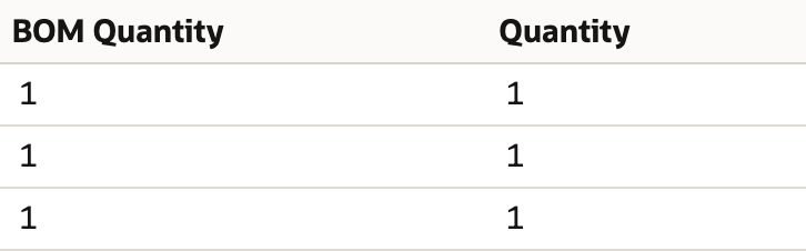 Shared revision still shows service BOM Quantity 1.