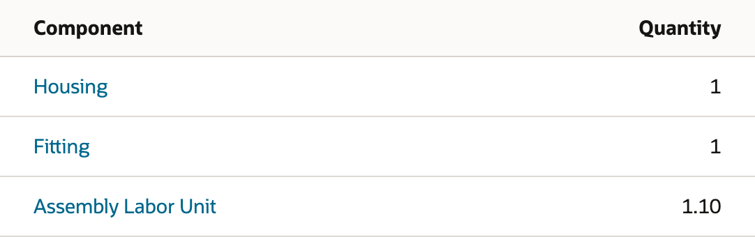 Saved service component 1.10 with inventory components 1 each.