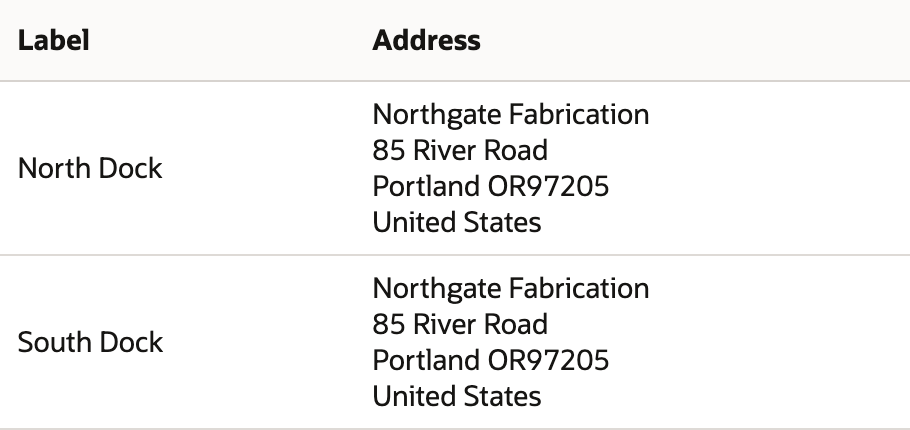 North Dock and South Dock contain identical address text.