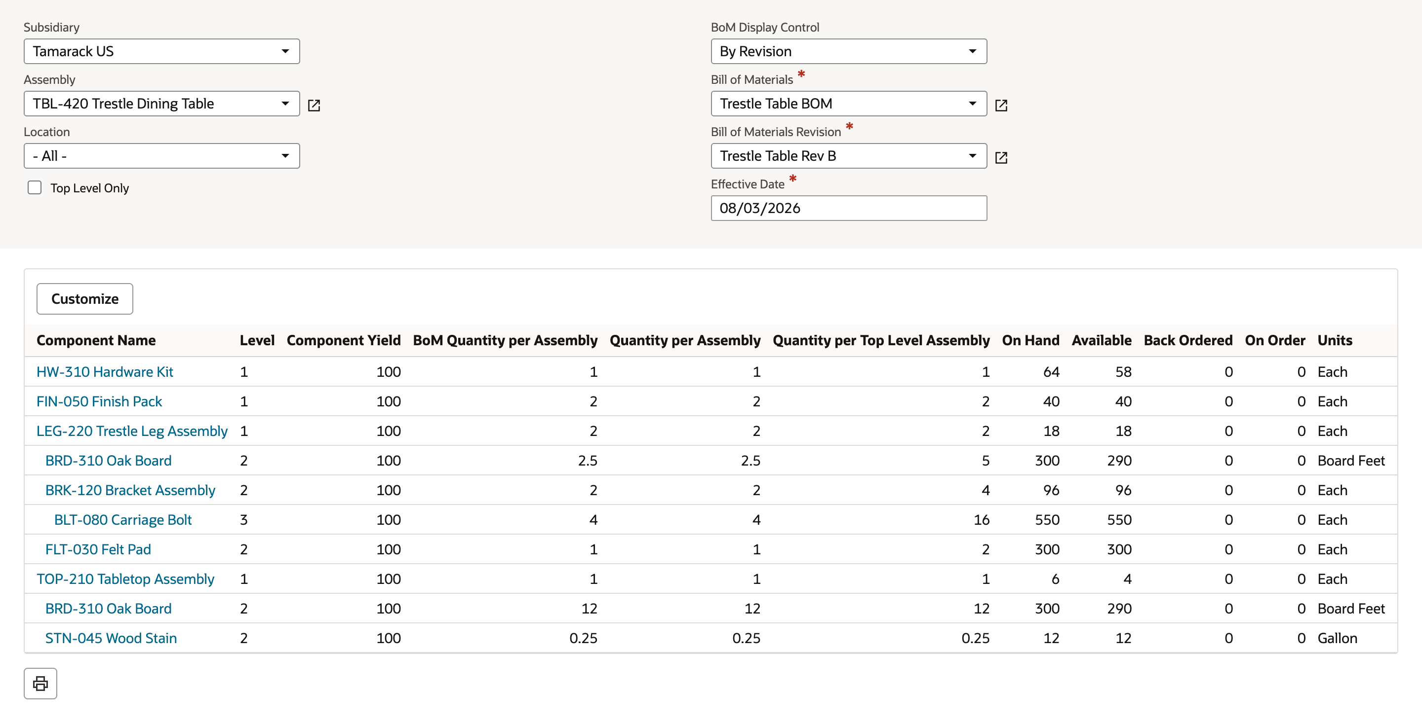 Bill of Materials Inquiry for TBL-420 on Trestle Table Rev B with Location - All - lists ten rows at Levels 1 to 3 with their quantities, On Hand and Available.