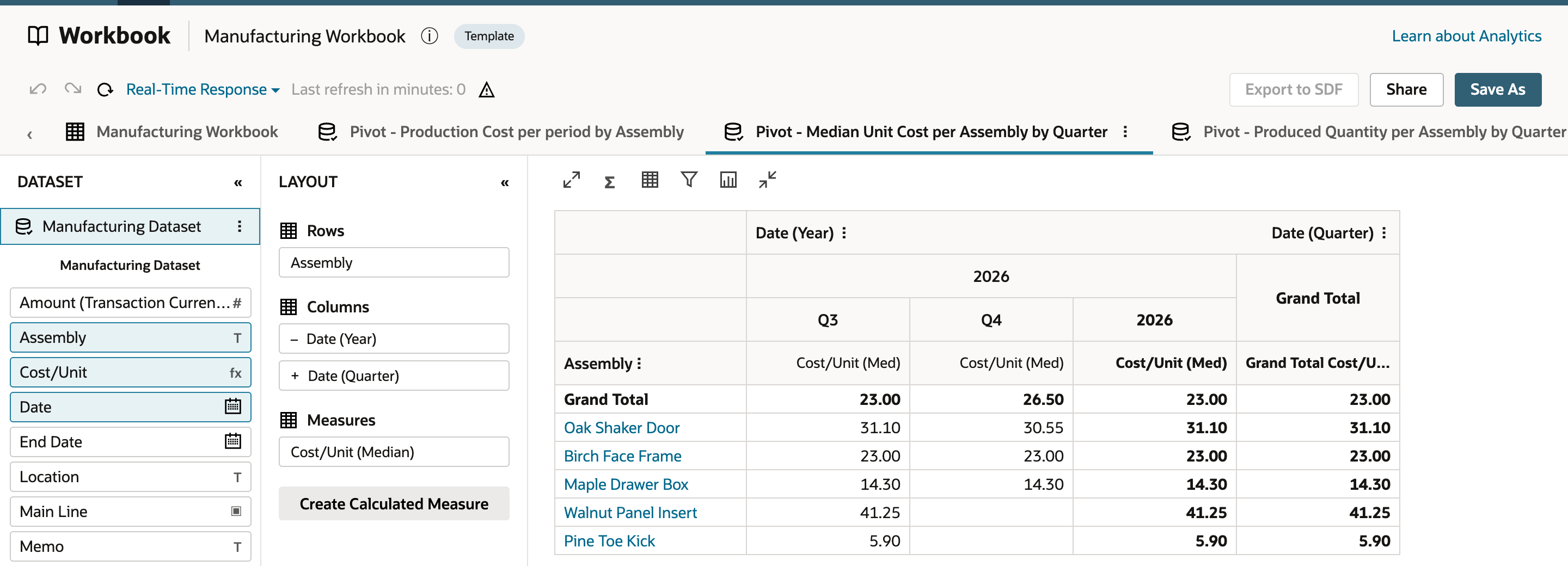 The Pivot - Median Unit Cost per Assembly by Quarter sheet lists Oak Shaker Door at 31.10 under Q3, 30.55 under Q4, 31.10 for 2026 and 31.10 as the Grand Total, above a Grand Total row of 23.00, 26.50 and 23.00.