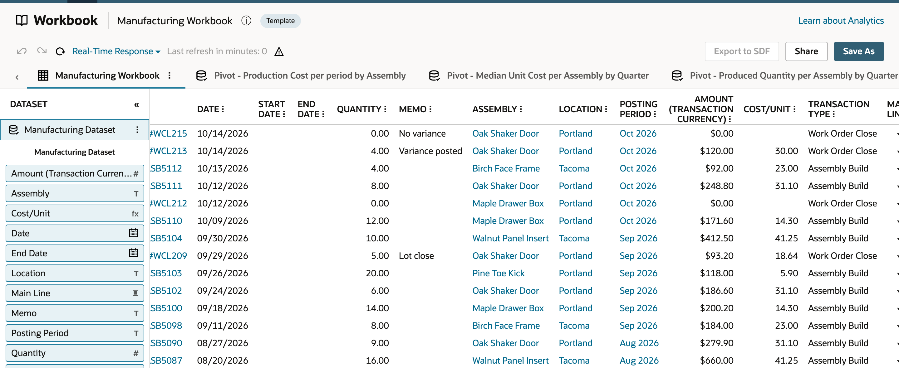 The Manufacturing Workbook table sheet scrolled right shows Oak Shaker Door rows with Cost/Unit values of blank, 30.00, 31.10, 18.64, 31.10 and 31.10 next to the Work Order Close and Assembly Build transaction types.