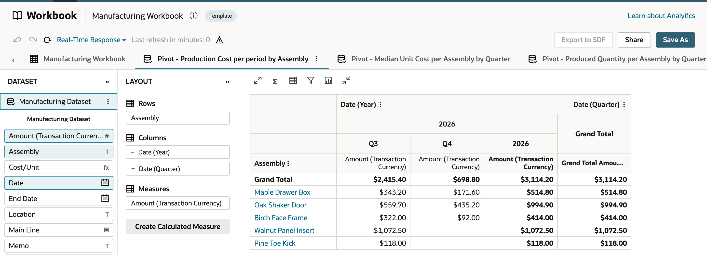 The Production Cost per period by Assembly pivot shows Q4 amounts of $435.20 for Oak Shaker Door, $92.00 for Birch Face Frame and $171.60 for Maple Drawer Box, and a Q4 Grand Total of $698.80.