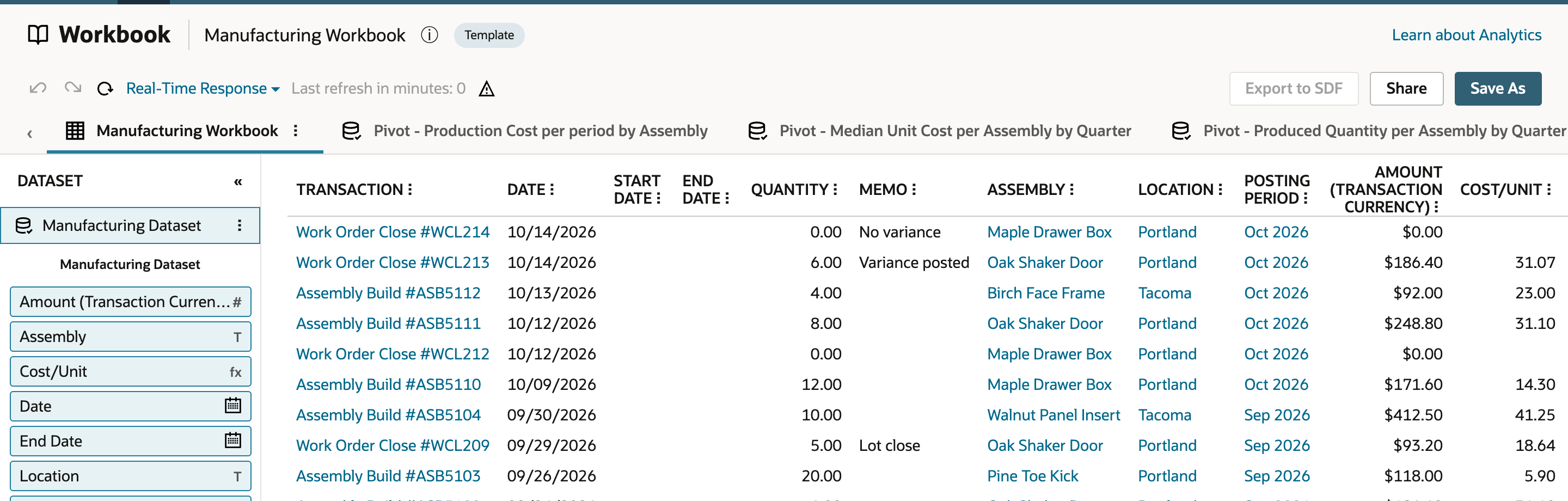 The Manufacturing Workbook table sheet lists the six newest rows, posted in Oct 2026, with Amount values of $0.00, $186.40, $92.00, $248.80, $0.00 and $171.60.