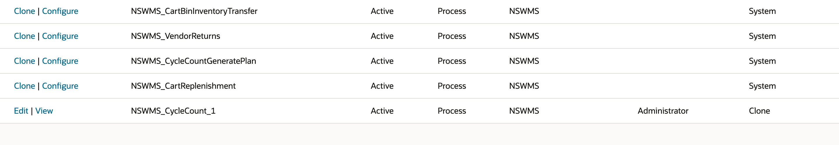 Mobile - Process List shows the new row NSWMS_CycleCount_1 with Edit and View links, Accessible Role Administrator and Creation Type Clone.