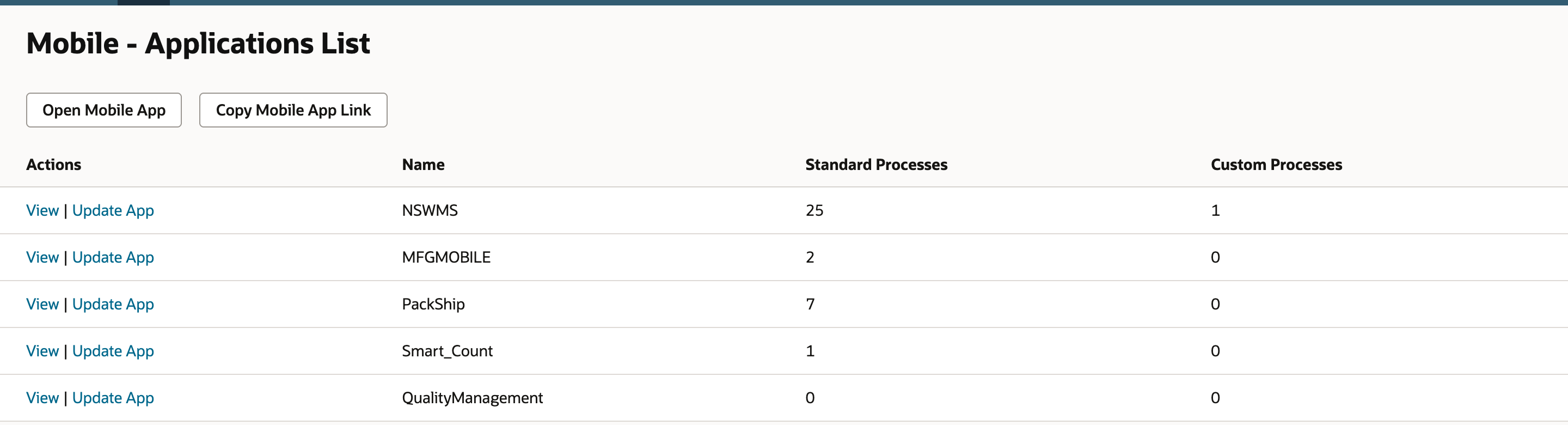 Mobile - Applications List shows NSWMS with 25 standard processes and 1 custom process.