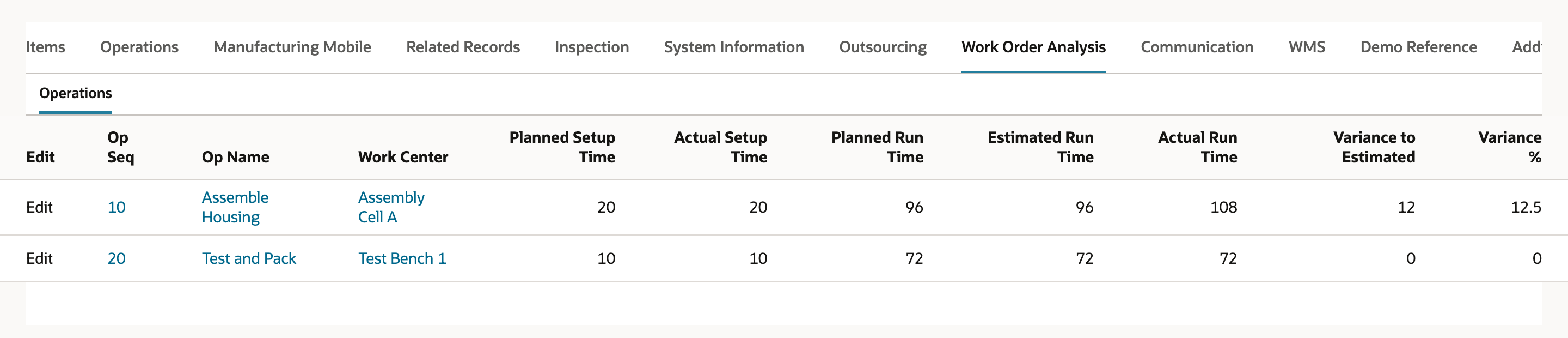 Work Order Analysis subtab with the Operations sublist. Assemble Housing shows Estimated Run Time 96, Actual Run Time 108, Variance to Estimated 12 and Variance % 12.5. Test and Pack shows 72, 72, 0 and 0. An arrow points to the variance of 12.