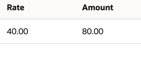 The same line retains Rate 40.00 and Amount 80.00. Enlarge for Site Inspection, quantity 2 and the full order context.
