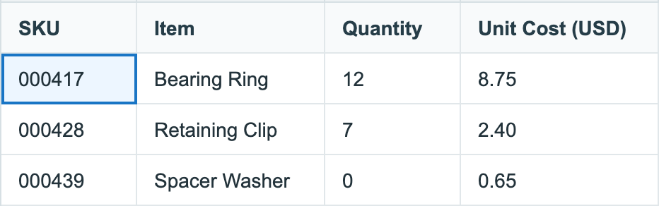 Converted worksheet retains leading-zero SKUs, numeric quantities and unit costs.