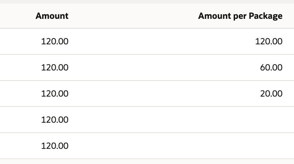 Five saved rows retain original package count text and amount, with ratios 120, 60, 20, blank and blank.