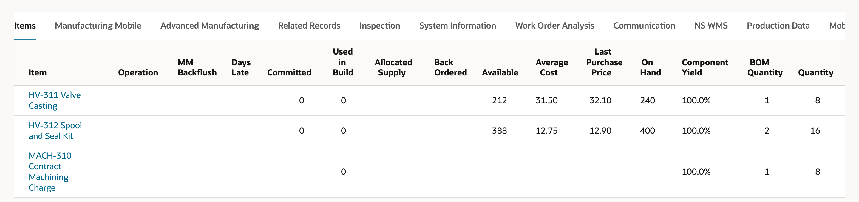 Work order Items subtab showing Committed 0 for HV-311 Valve Casting and HV-312 Spool and Seal Kit, with quantities 8, 16 and 8.