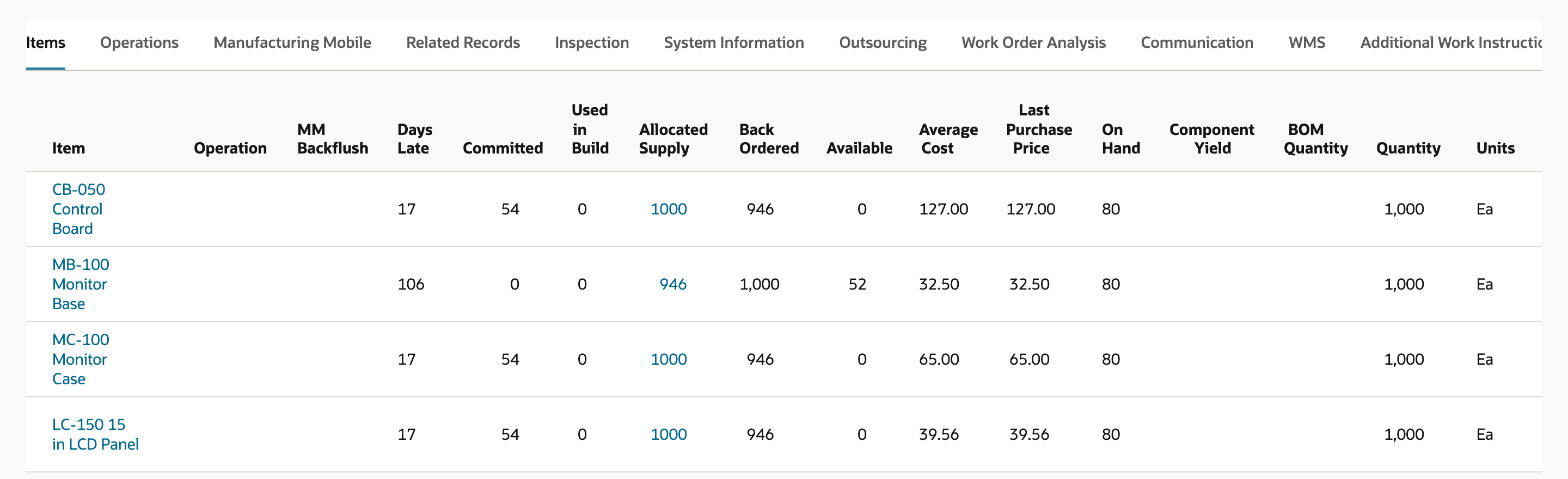 The work order Items subtab after the save, with the MB-100 line showing Days Late 106, Committed 0, Allocated Supply 946, Back Ordered 1,000 and Available 52 while the other three lines are unchanged.
