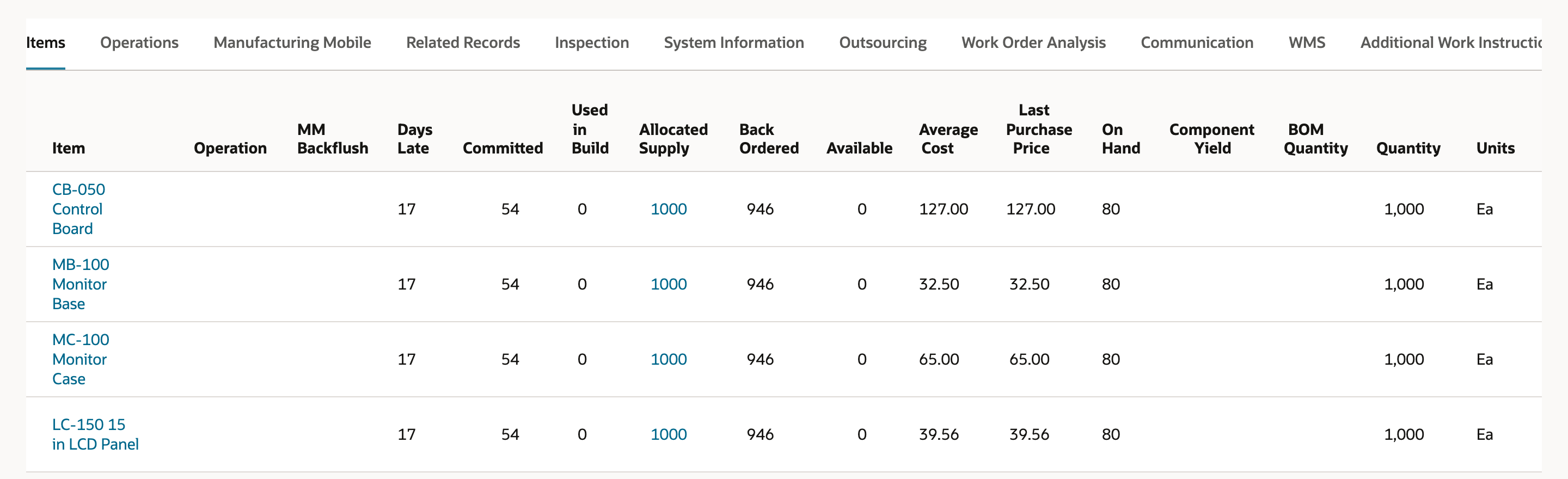 The Items subtab of Work Order WO1201 with four components, each showing Committed 54, Allocated Supply 1000, Back Ordered 946 and Available 0.