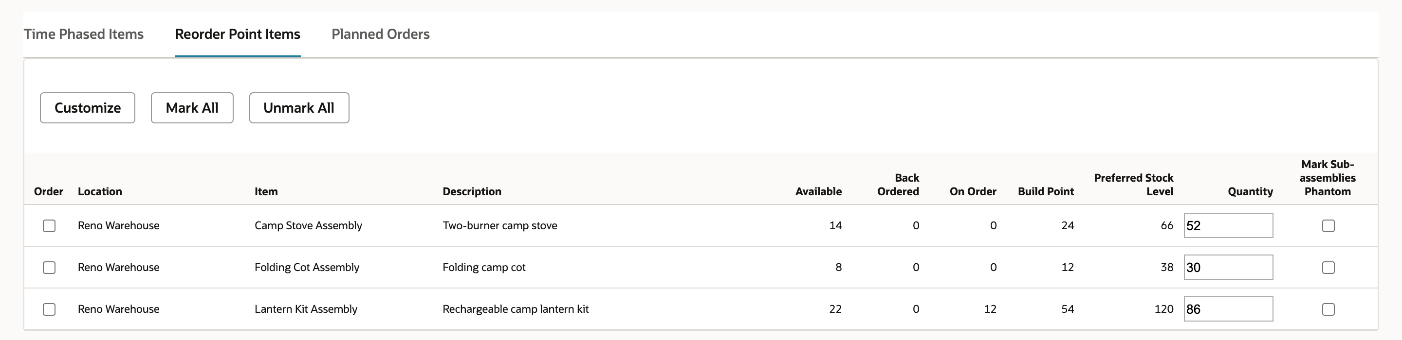Reorder Point Items lists three assemblies at Reno Warehouse with their suggested quantities.