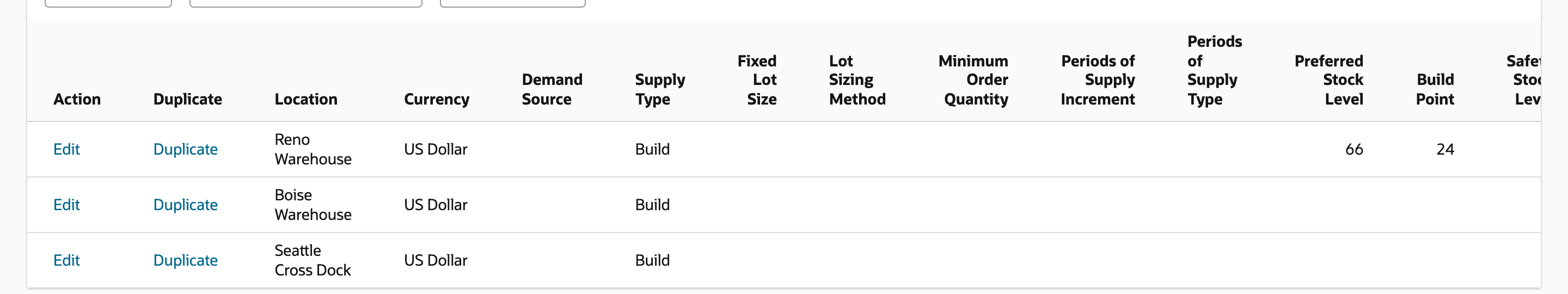 The assembly Locations sublist in the Planning view shows Preferred Stock Level 66 and Build Point 24 for Reno Warehouse.