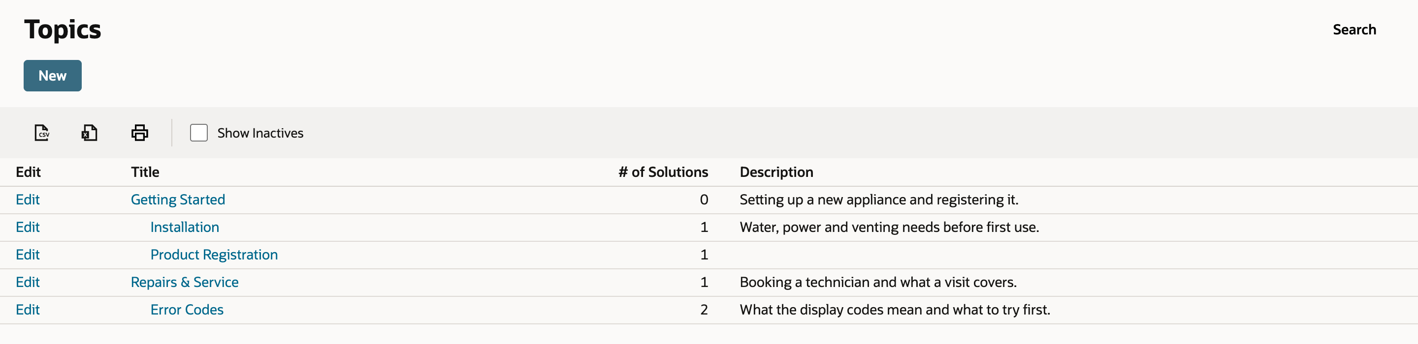 Topics list with Edit, Title, # of Solutions and Description columns: Getting Started 0 with indented subtopics Installation 1 and Product Registration 1, Repairs & Service 1 with indented subtopic Error Codes 2.