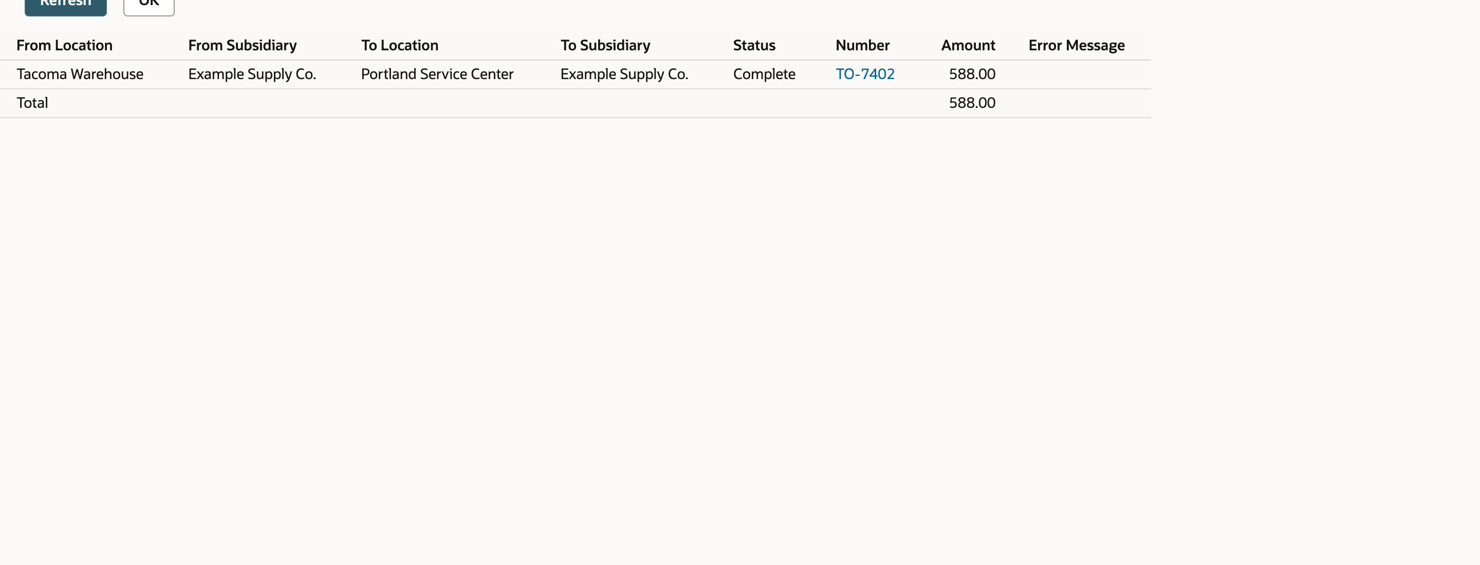 The Replenish Location by Transfer Order process status row is Complete and links to transfer order TO-7402 with amount 588.00.