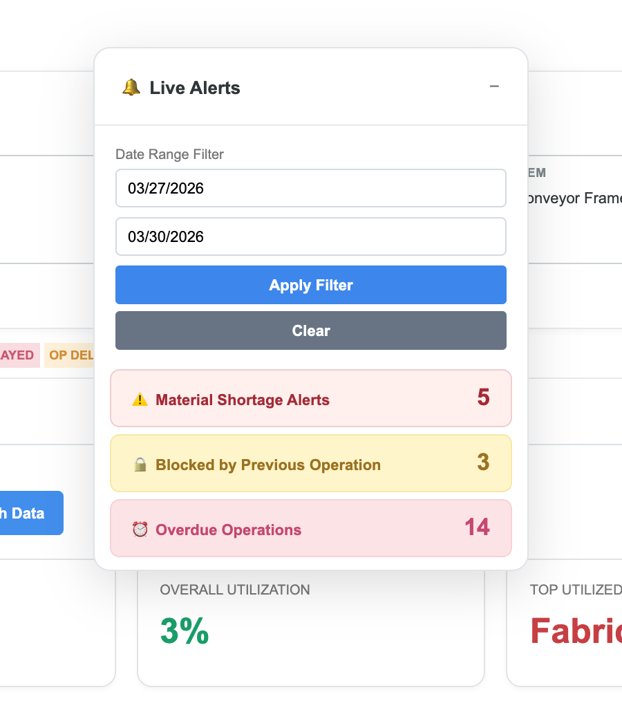 Live Alerts filtered to March 27 through March 30 with three blocked-by-previous-operation alerts.