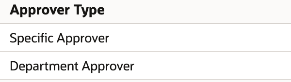 The original edit form contains Specific Approver and Department Approver rows.