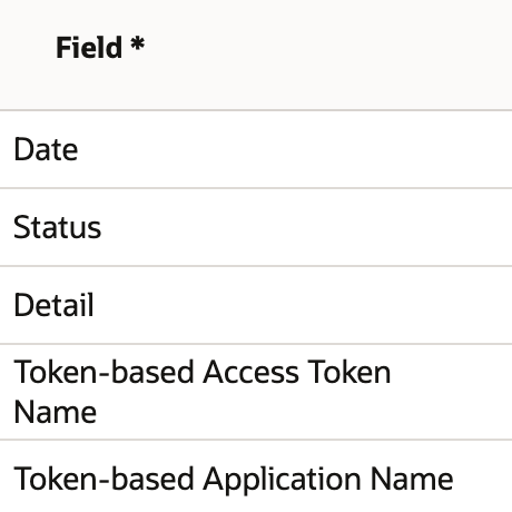 Five selected columns include Detail and both token and application labels.