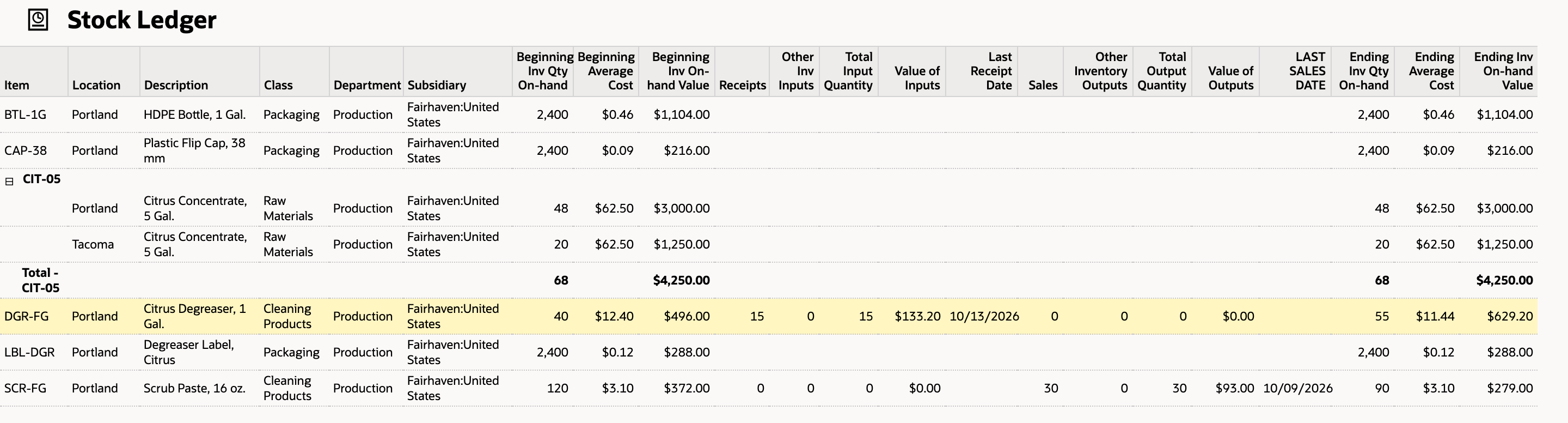 The Stock Ledger row for DGR-FG shows 40 units at $12.40 and $496.00 at the start, 15 received for $133.20, and 55 units at $11.44 and $629.20 at the end.
