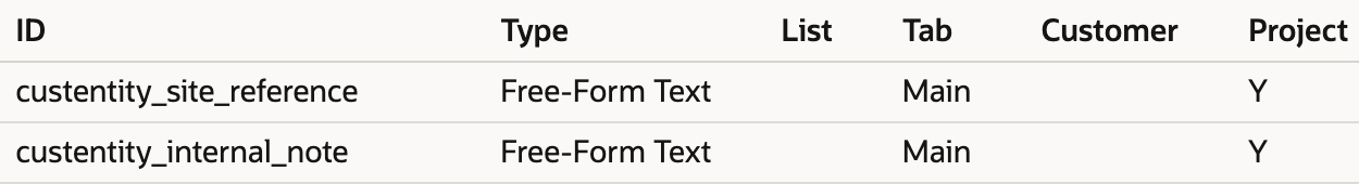 Local custom definitions show script IDs and Project applicability. Full image includes Customer Segment.