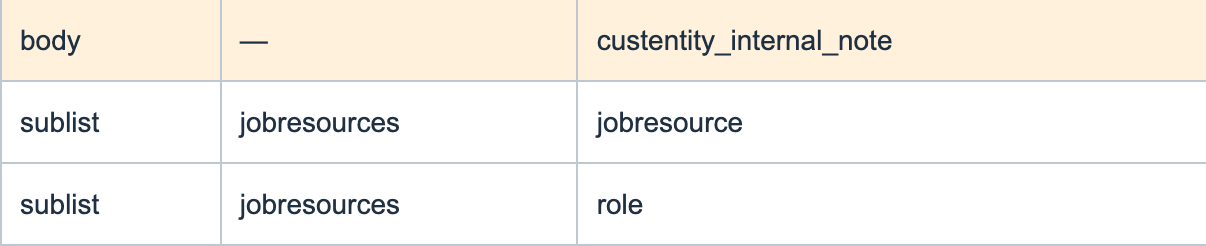 The retained body field and two separately scoped jobresources IDs remain in the export. Full image includes scope limits.