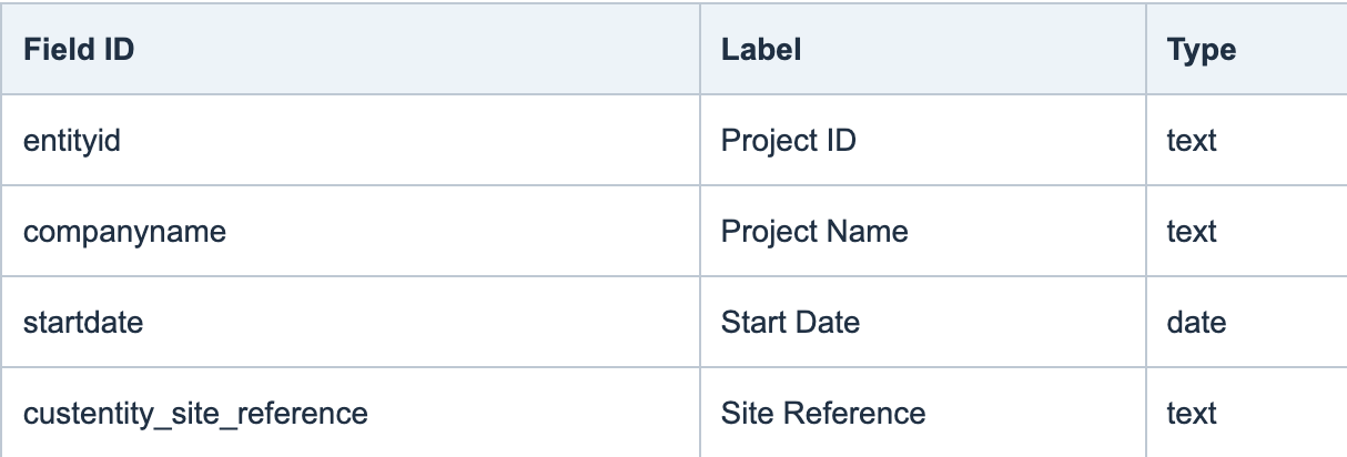 Actual CSV body rows retain field IDs and available labels/types. Enlarge to see the metadata-error row.