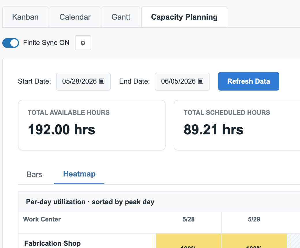 FactorySync Capacity Planning view with Finite Sync on, a May 28 to June 5 date range, and available and scheduled hours cards.