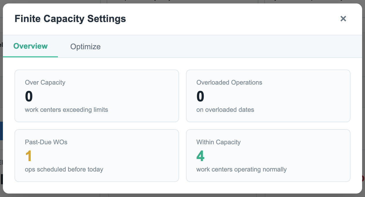 Finite Capacity Settings overview with zero over-capacity work centers, one past-due work order, and four work centers within capacity.
