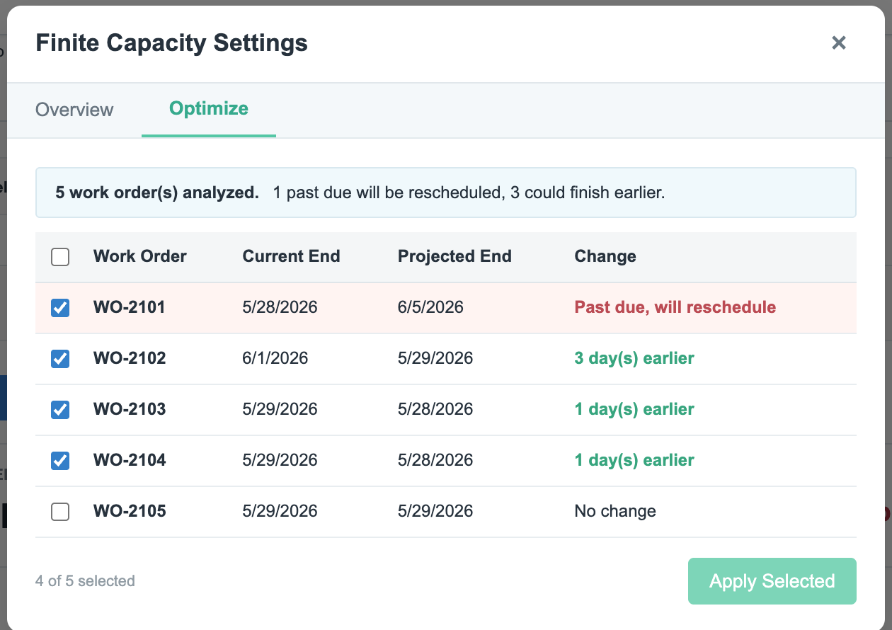 FactorySync analysis result with five work orders and adjacent Current End, Projected End, and Change columns.