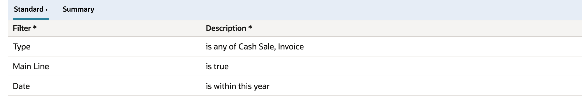Standard criteria rows Type is any of Cash Sale, Invoice; Main Line is true; Date is within this year