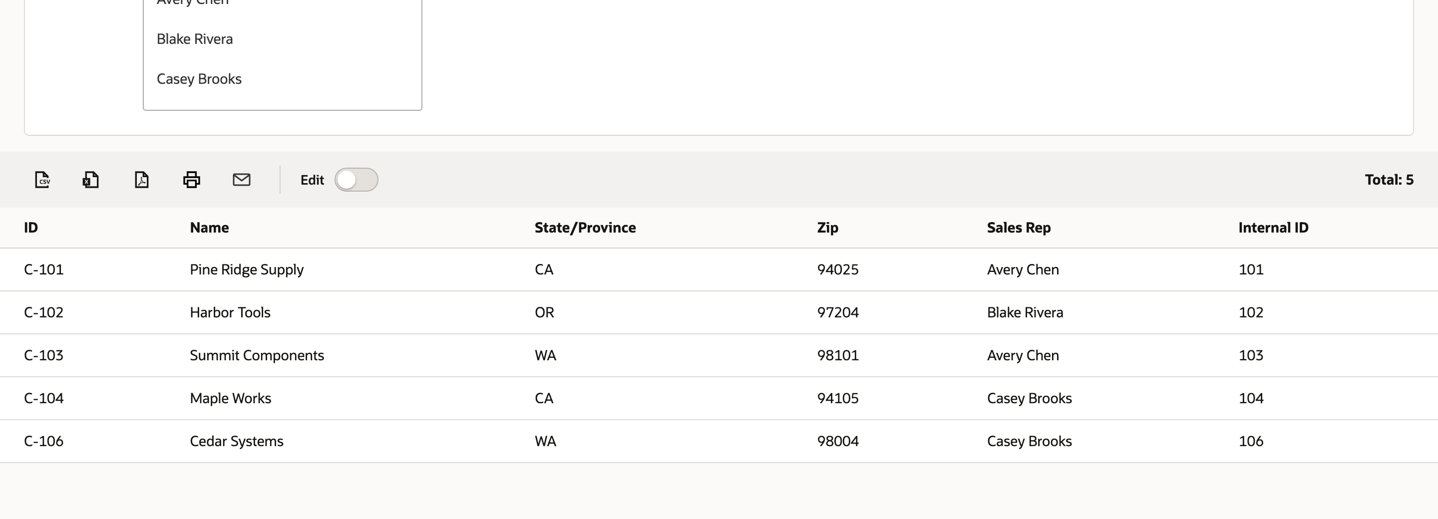 Cleared Sales Rep filter shows five base Customer rows in the result.