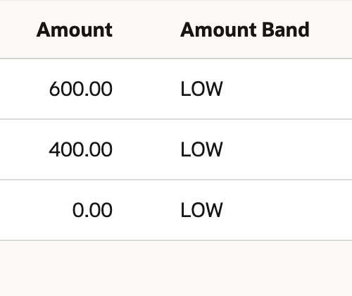 Three LOW category values accompany amounts 600, 400 and zero.