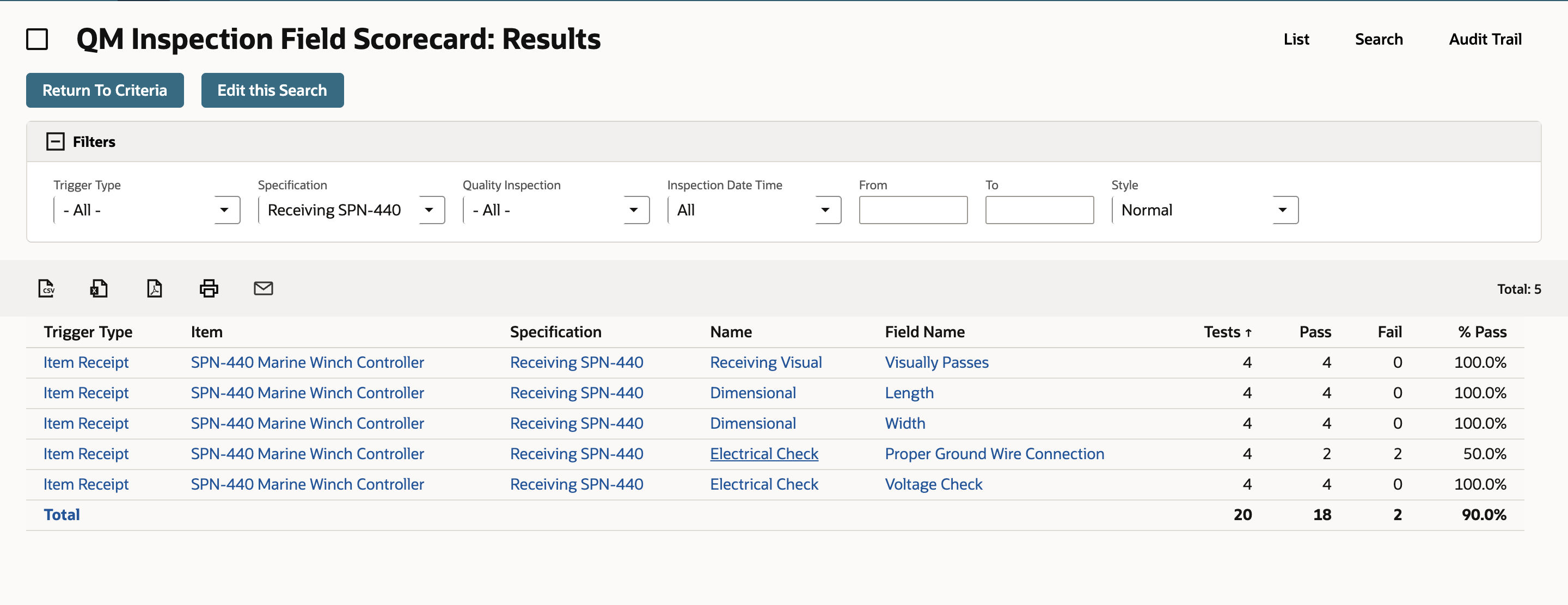 QM Inspection Field Scorecard with Specification set to Receiving SPN-440. Proper Ground Wire Connection shows 4 tests, 2 pass, 2 fail and 50.0%; the other fields show 100.0%.