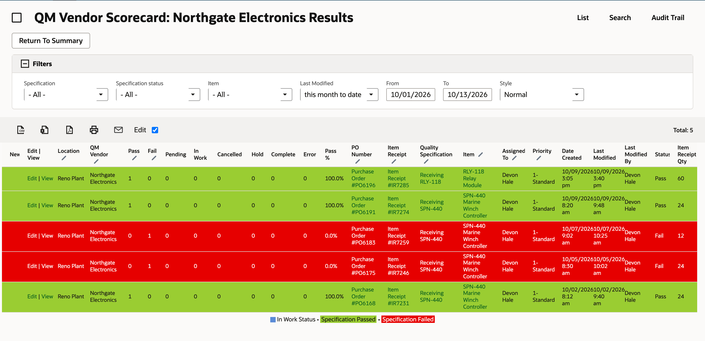 QM Vendor Scorecard: Northgate Electronics Results with two red rows for SPN-440 under Receiving SPN-440 and three green rows. A legend under the list names the colours.