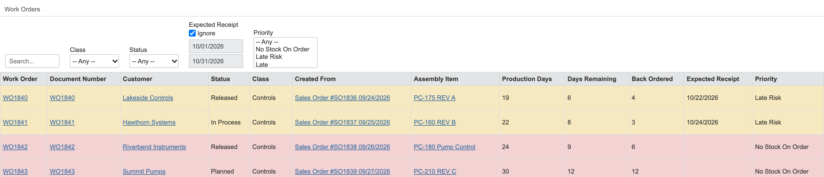 Custom Work Orders risk list with yellow Late Risk rows and pink No Stock On Order rows, including WO1842.