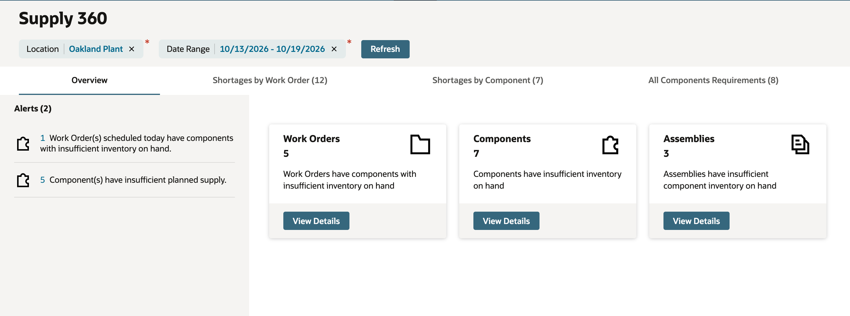Supply 360 Overview for Oakland Plant with Alerts (2) and cards for Work Orders, Components and Assemblies, each with View Details.