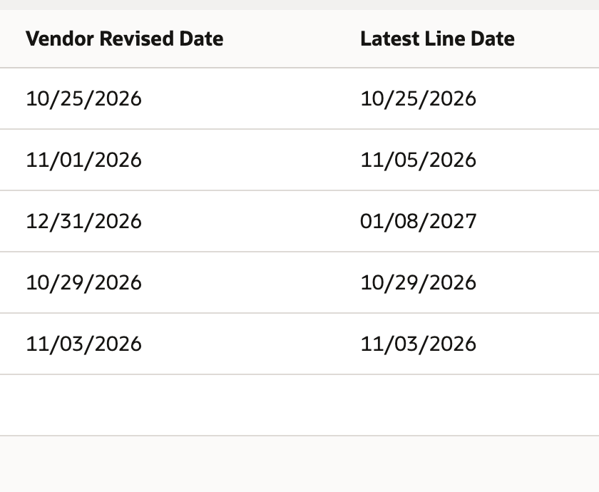 The saved Latest Line Date column has five dates and a blank sixth result, preserving six detail rows.