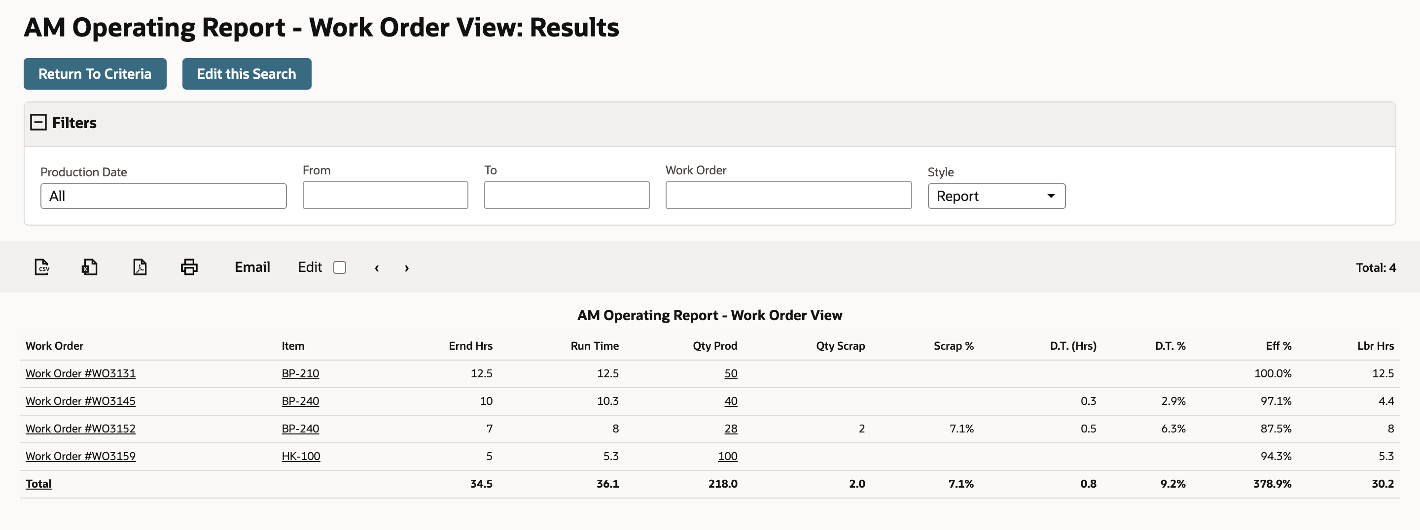 The AM Operating Report - Work Order View with Production Date set to All lists four work orders; WO3152 shows an Eff % of 87.5%.