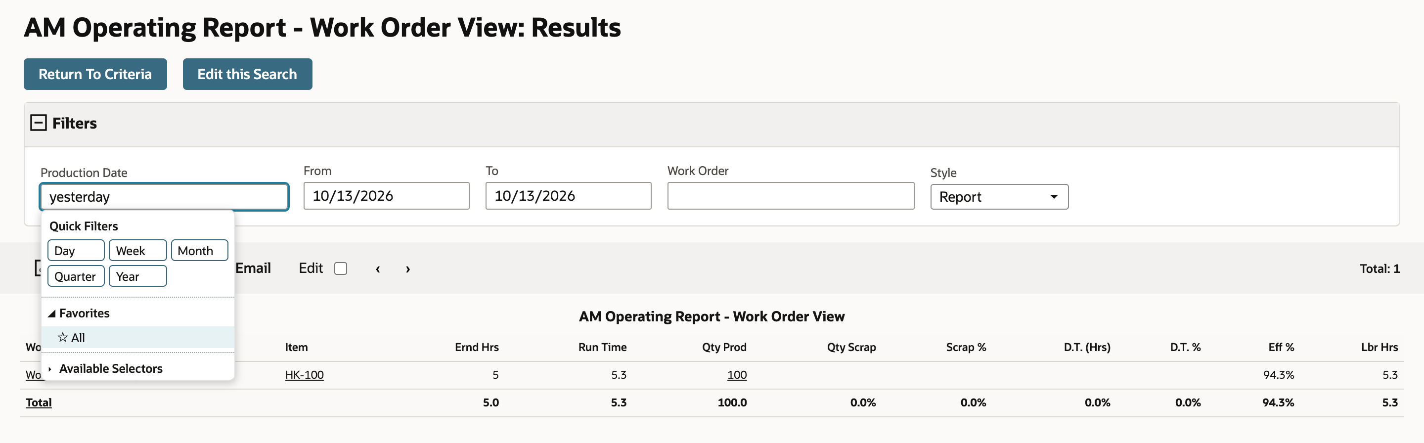 The AM Operating Report - Work Order View on yesterday with the Production Date popup open, showing Quick Filters, Favorites with All highlighted and Available Selectors.