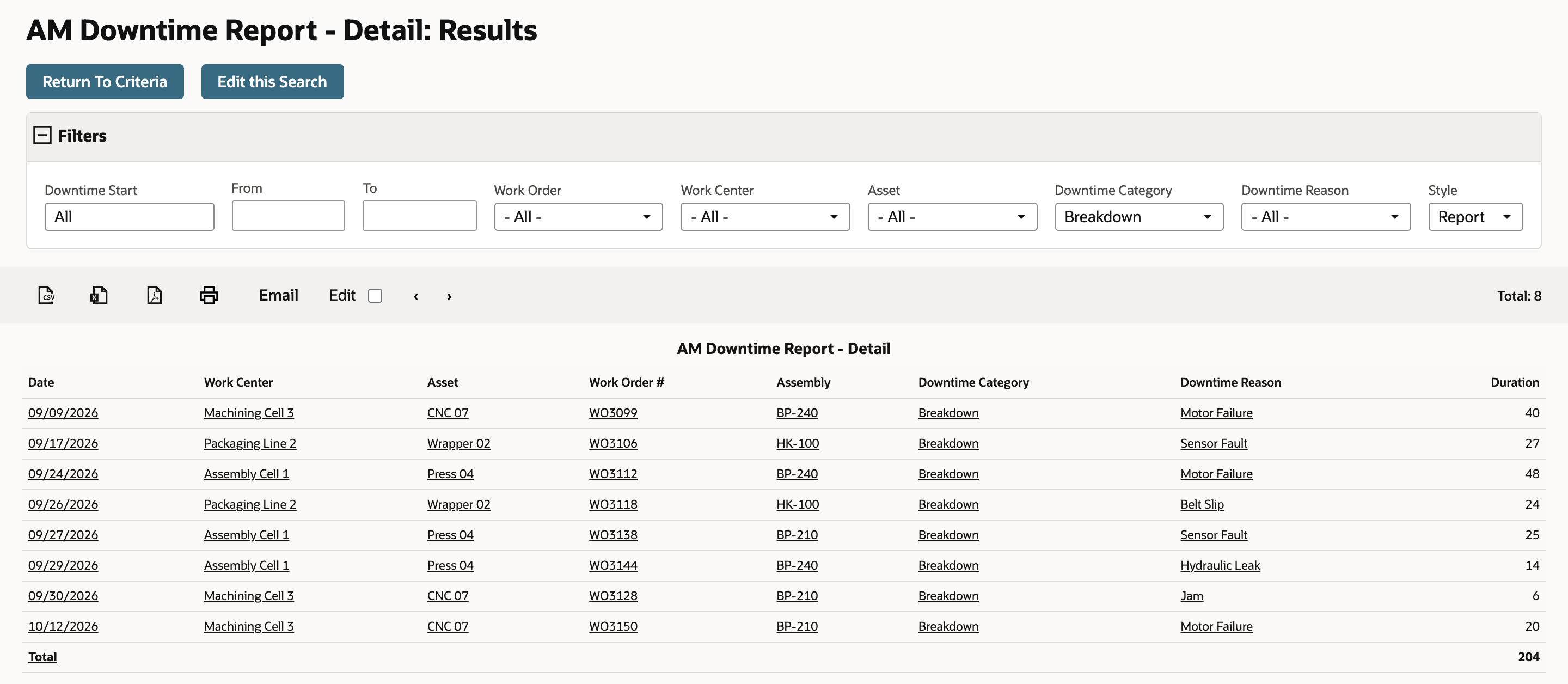 The AM Downtime Report - Detail with All and Breakdown lists eight events and a Total row of 204; the Motor Failure rows read 40, 48 and 20.