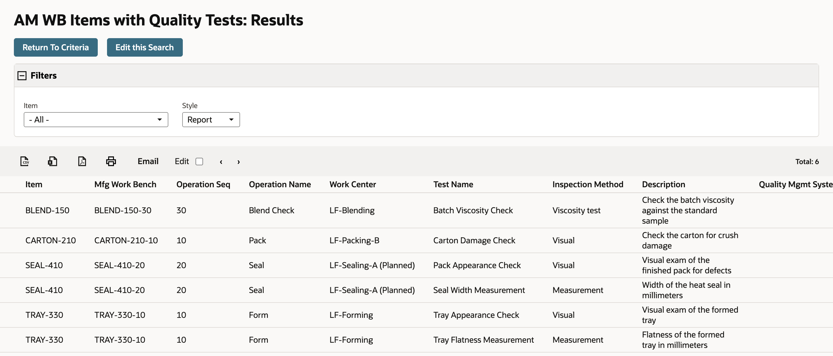 AM WB Items with Quality Tests report with Item set to - All - and Total 6. Six rows list the assemblies BLEND-150, CARTON-210, SEAL-410 and TRAY-330 with their work bench, operation, work center, test name and inspection method.